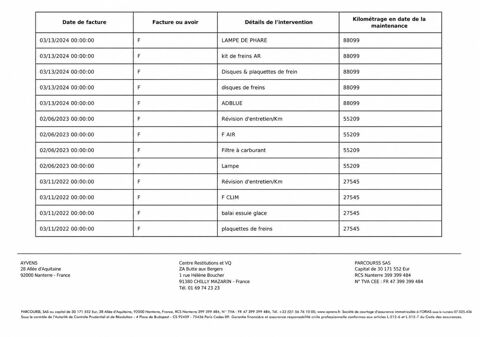 Kangoo Express 1&deg; Main / 1.5L B DCI 95cv de 2021 version GRAND CONFORT CLIM 2021 occasion 60430 Abbecourt