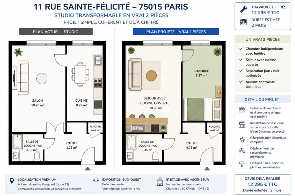 Vente Appartement ?? 35 m² transformable en vrai 2 pièces - projet chiffr Paris 15
