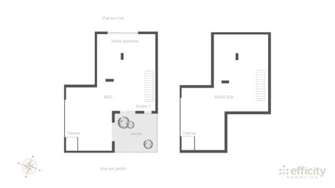   Locaux/Biens immobiliers 
