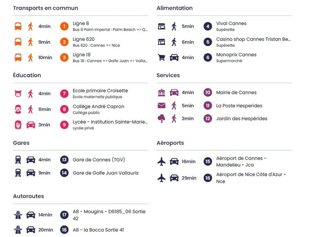 � vendre  Appartement Cannes (06400)