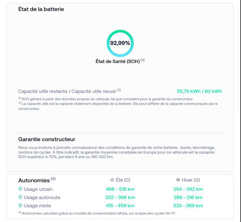 M&eacute;gane EV60 Super Charge Equilibre 220 ch 2022 occasion 92130 Issy-les-Moulineaux
