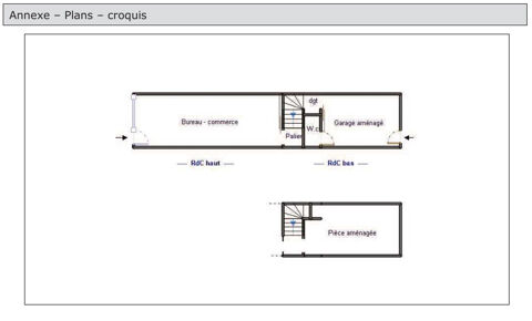   Locaux/Biens immobiliers 