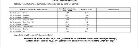   Locaux/Biens immobiliers 