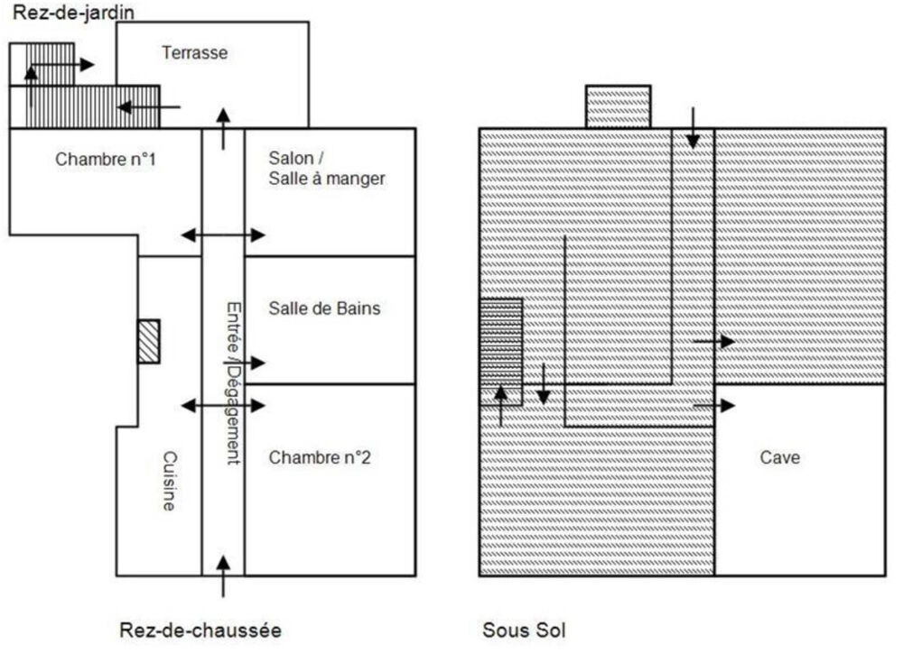 Immeuble avec 2 appartements à Alès (30100)