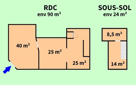   Locaux/Biens immobiliers 