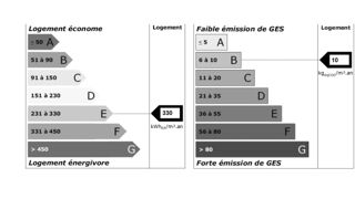  Appartement  vendre 2 pices 23 m
