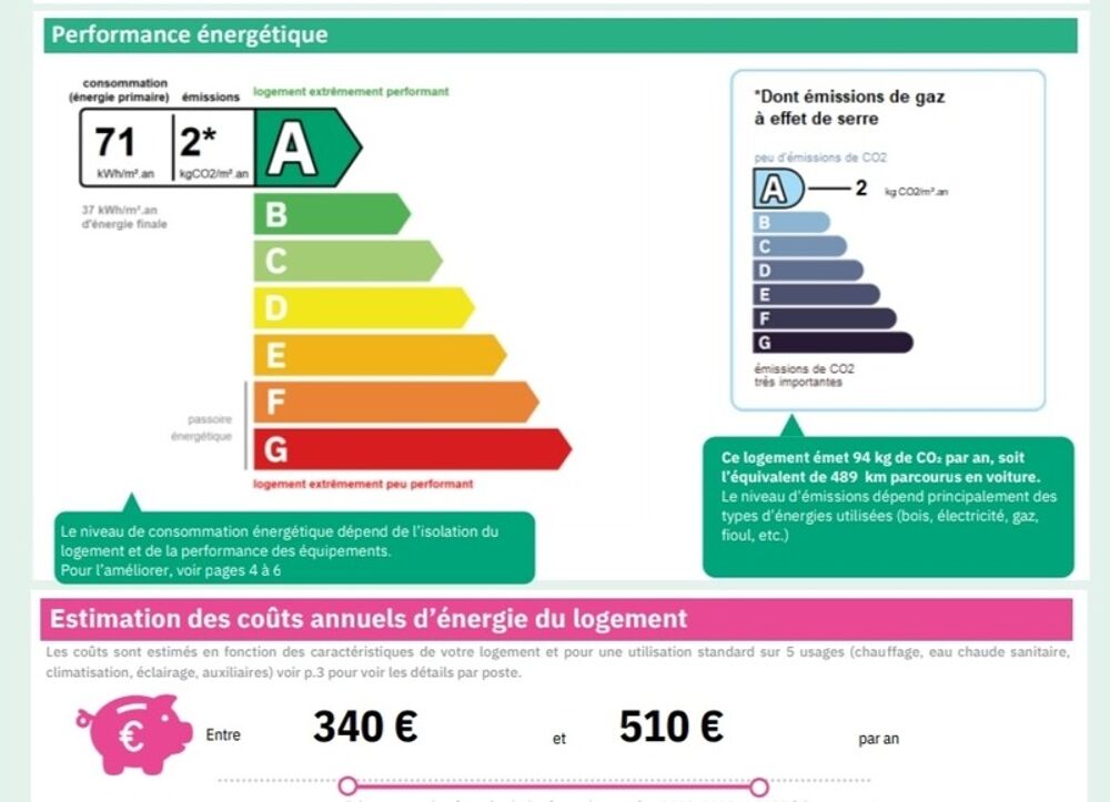 Vente Maison Maison Echoppe de 37 m² entièrement rénovée – Prestations de qualité – Emplacement privilégié Blanquefort