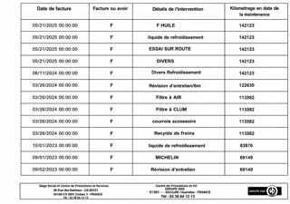 Berlingo 1&deg; Main / 1.5L B HDI 100cv Pack DRIVER 3 Places XL/L2/LONG G 2022 occasion 60430 Abbecourt