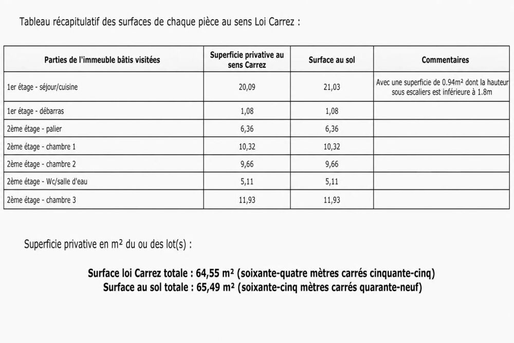 T4 loué en dernier étage à Marseille - Rendement 8,2%