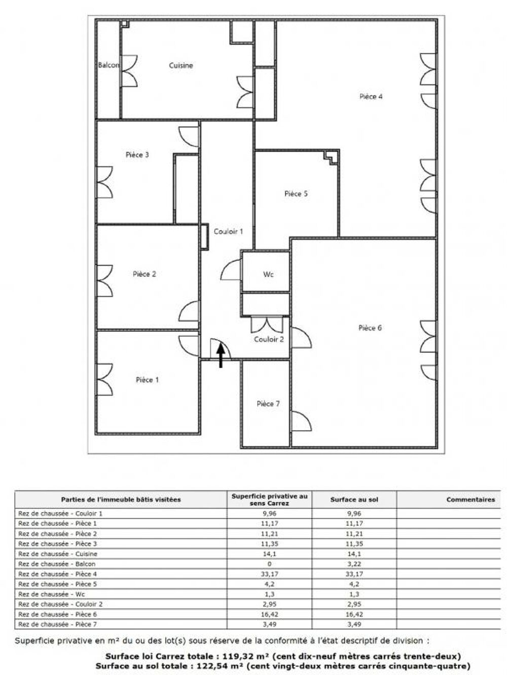   Locaux/Biens immobiliers 