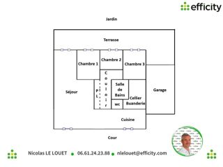 Vente Maison Pavillon Angouleme