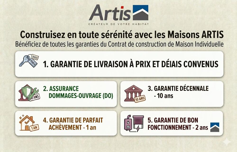 ECHENEVEX Centre- Maison ARTIS 145 m² avec Garage + Terrain 535 m²