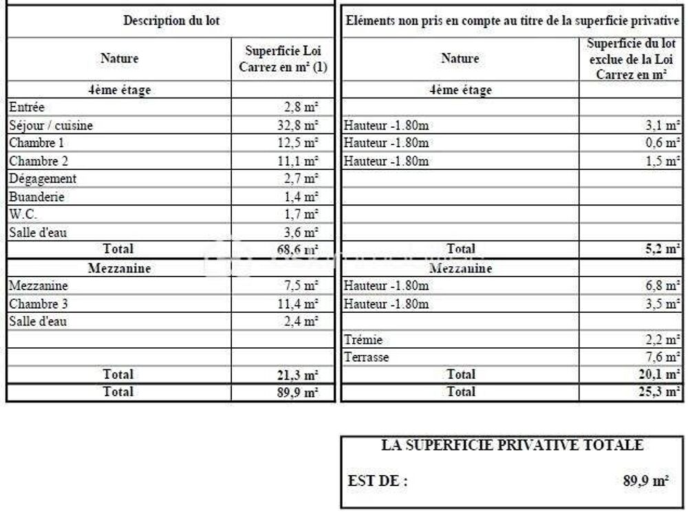 à vendre  Duplex/triplex Charenton-le-Pont (94220)