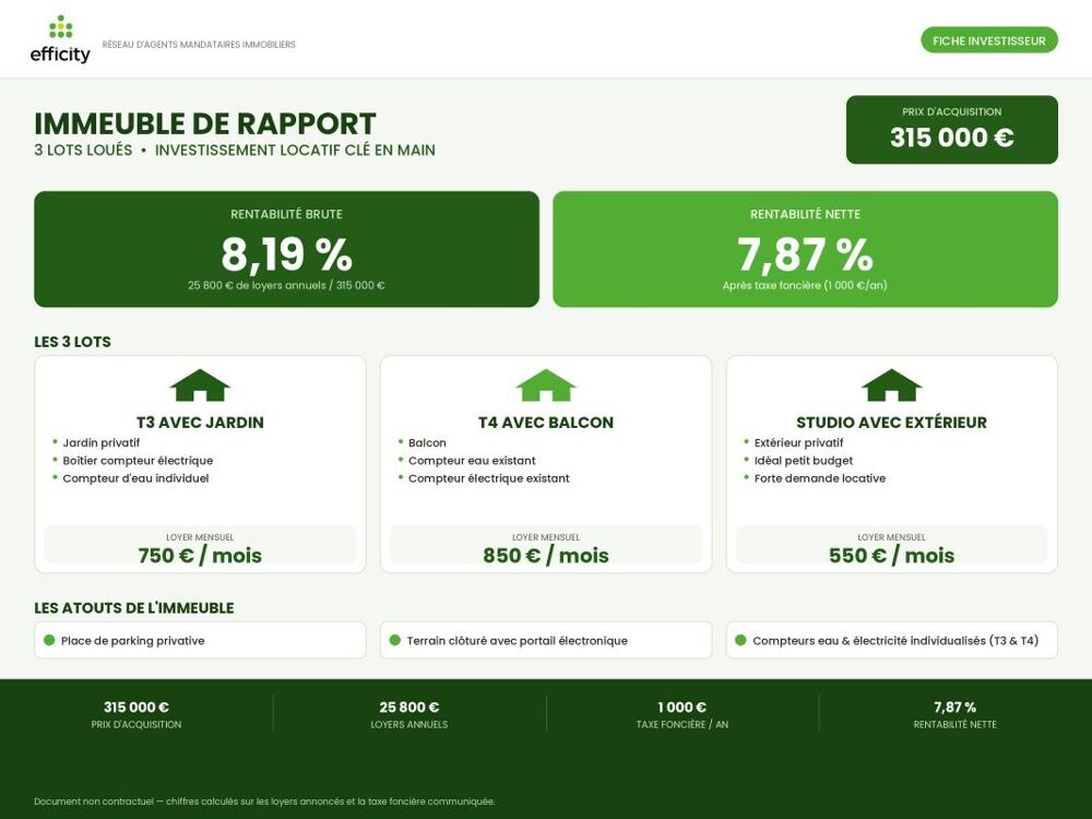 Vente Immeuble Immeuble Pierrevert