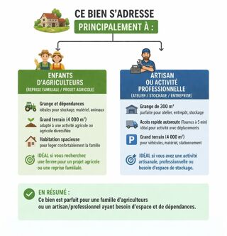  Ferme � vendre 10 pi�ces 234 m�