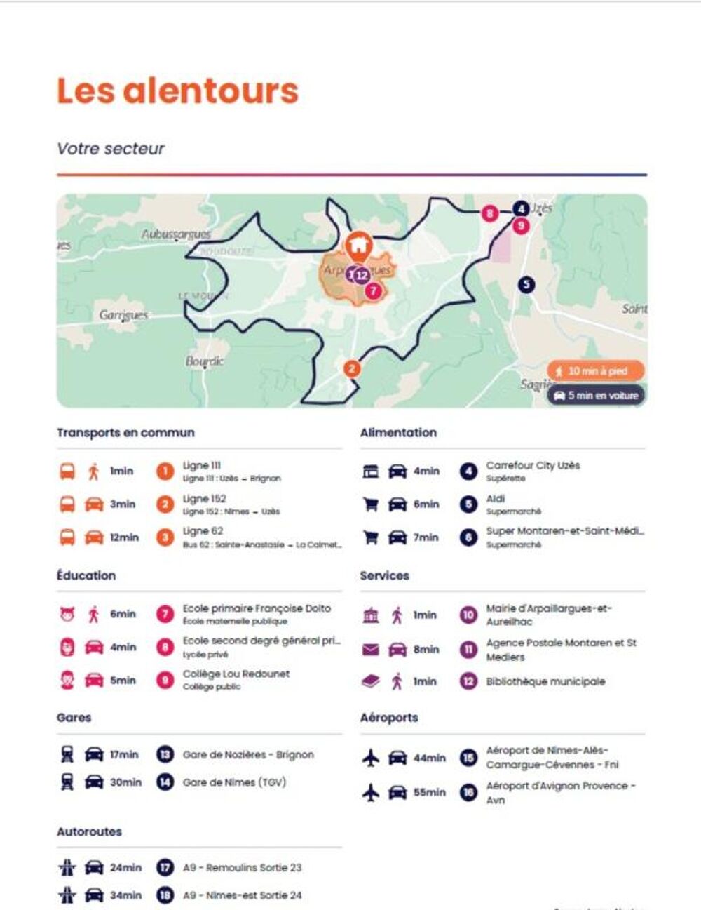 Vente Maison Maison à vendre 3 pièces ARPAILLARGUES ET AUREILLAC (30) Arpaillargues et aureillac