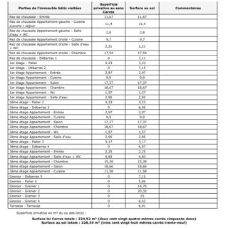  Immeuble � vendre 15 + pi�ces 225 m�