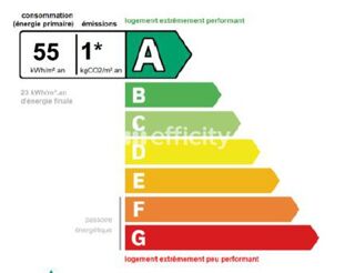  Appartement � vendre 2 pi�ces 42 m�