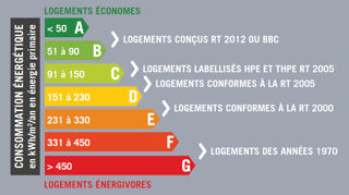  Appartement à vendre 3 pièces 73 m²
