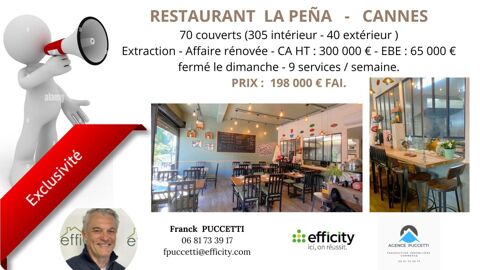 Commerces/Negoce 198000 06150 Cannes