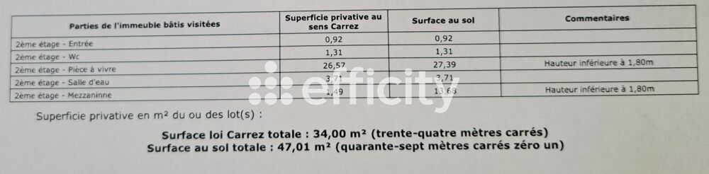 Vente Appartement Appartement rénové Bordeaux