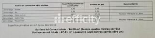 Vente Appartement Appartement rénové Bordeaux