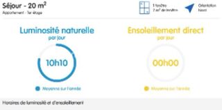  Appartement � vendre 2 pi�ces 37 m�