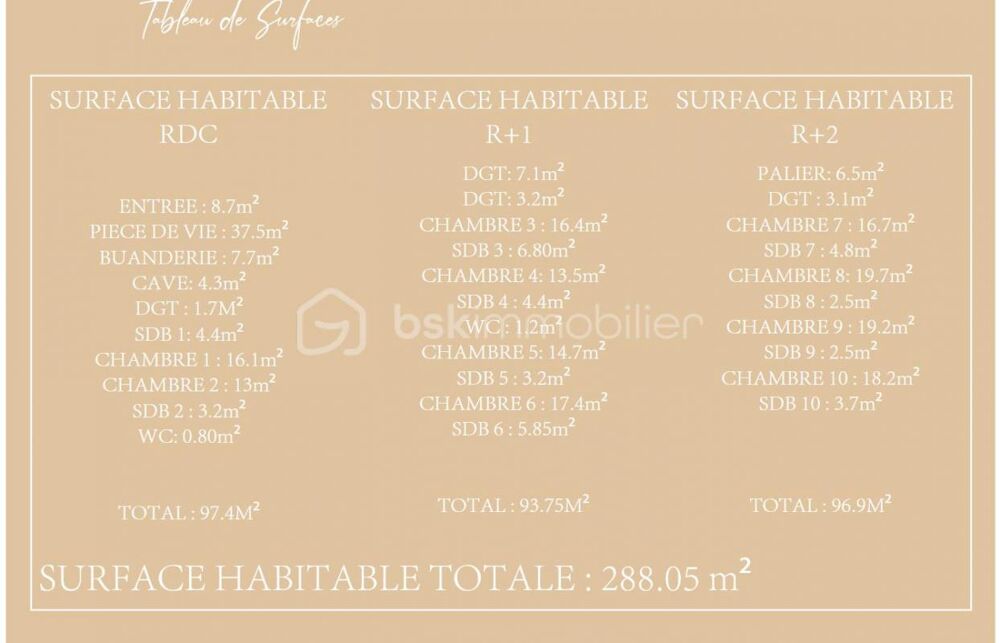  vendre  Maison Pau (64000)