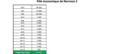    vendre  Terrains industriels de 700  26 635 m ddis  la Sant  Narrosse  Landes (40) 