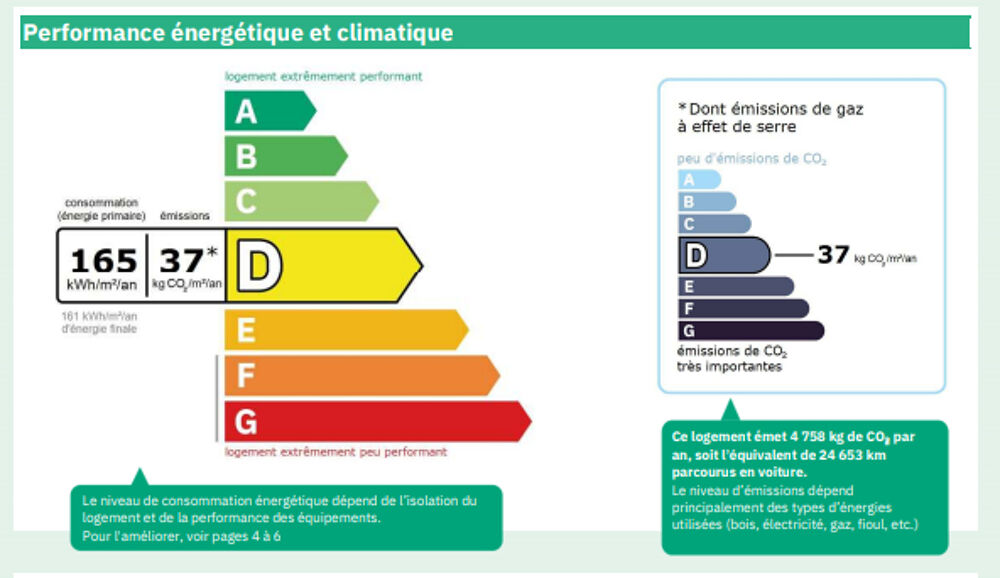 29270 Cléden Poher Longère avec vue 2 pièces de 48 m² combles aménagés et dépendances