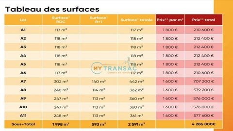 A VENDRE locaux d'activit&eacute;s neufs &agrave; partir de 117m&sup2; &agrave; CESSON 579200 77240 Cesson