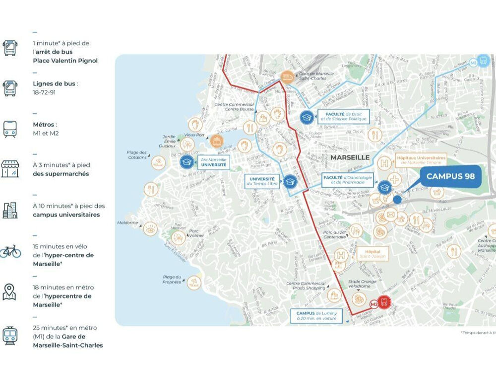Location Appartement Residence neuve et sécurisée, parking fermé Marseille 10