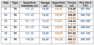  Villa 4 pi�ces  Puget sur argens