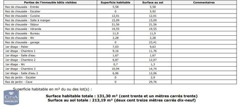  Maison  louer 6 pices 131 m