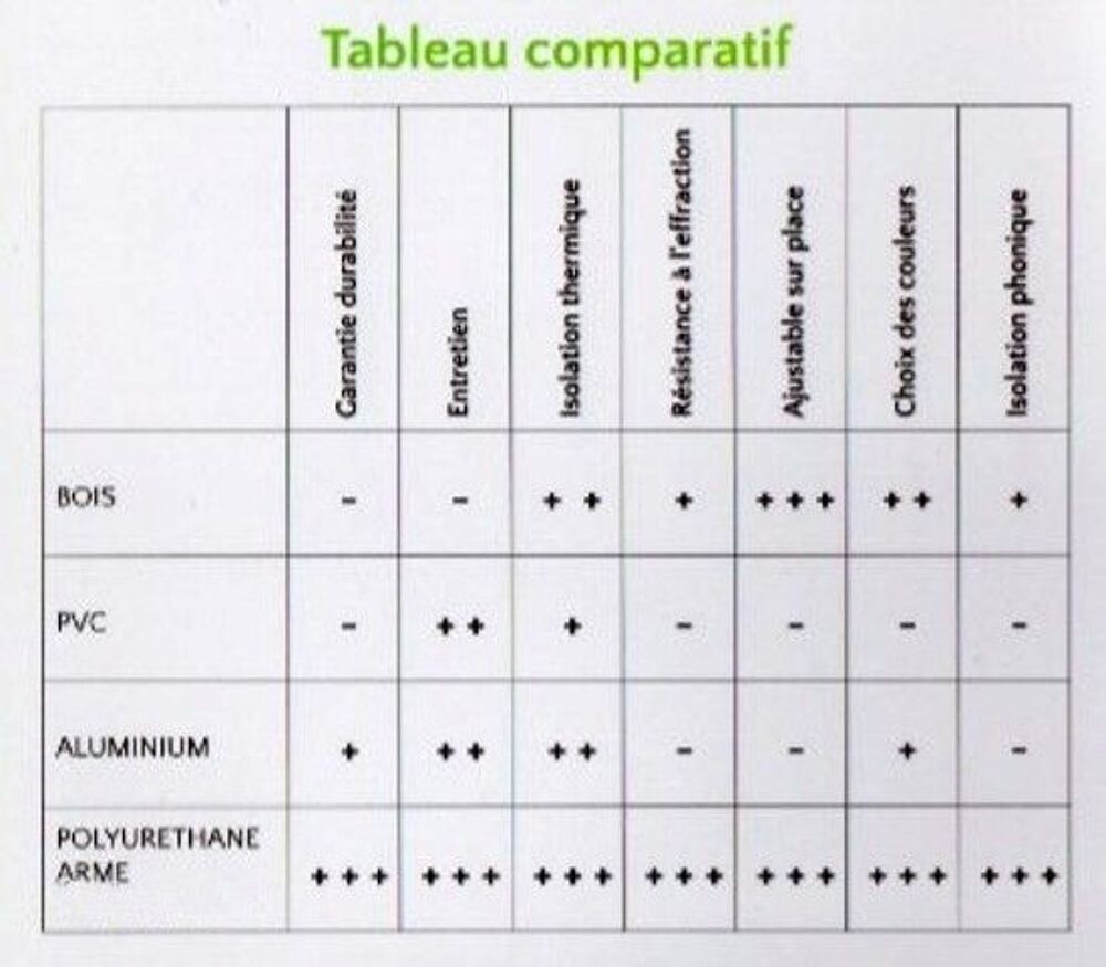 volets en polyur&eacute;thane arm&eacute; Bricolage