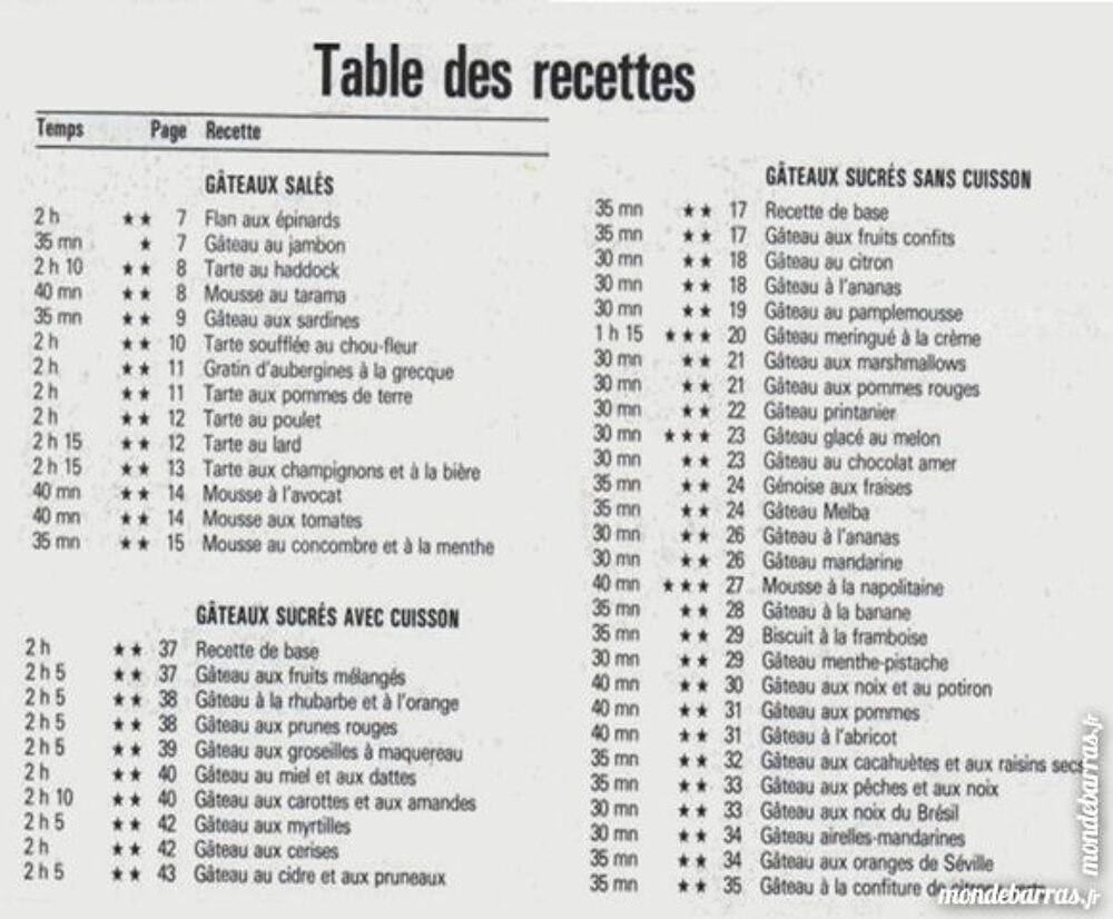 LA CUISINE AU FROMAGE BLANC / les-livres-de-jac Jeux / jouets