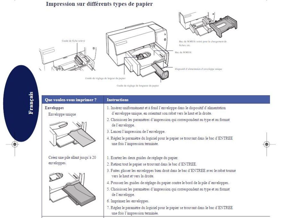 Imprimante HP Deskjet en TBE Matériel informatique