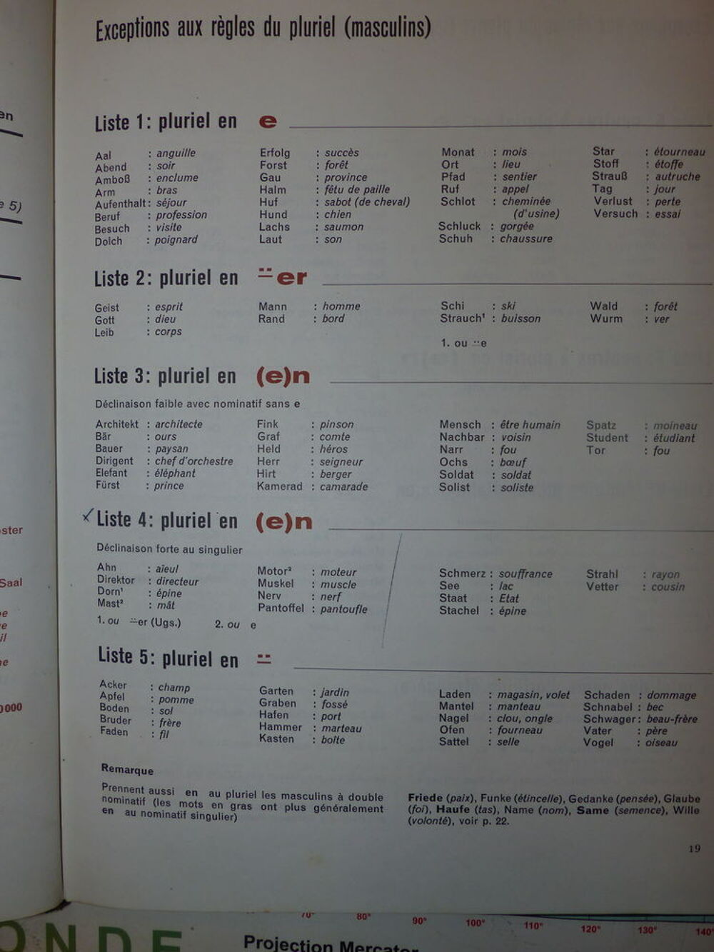 La GRAMMAIRE de l' ALLEMAND MODERNE Livres et BD