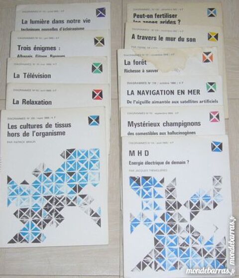 diagrammes publication mensuelle 1966 n°109 à 117 24 Versailles (78)