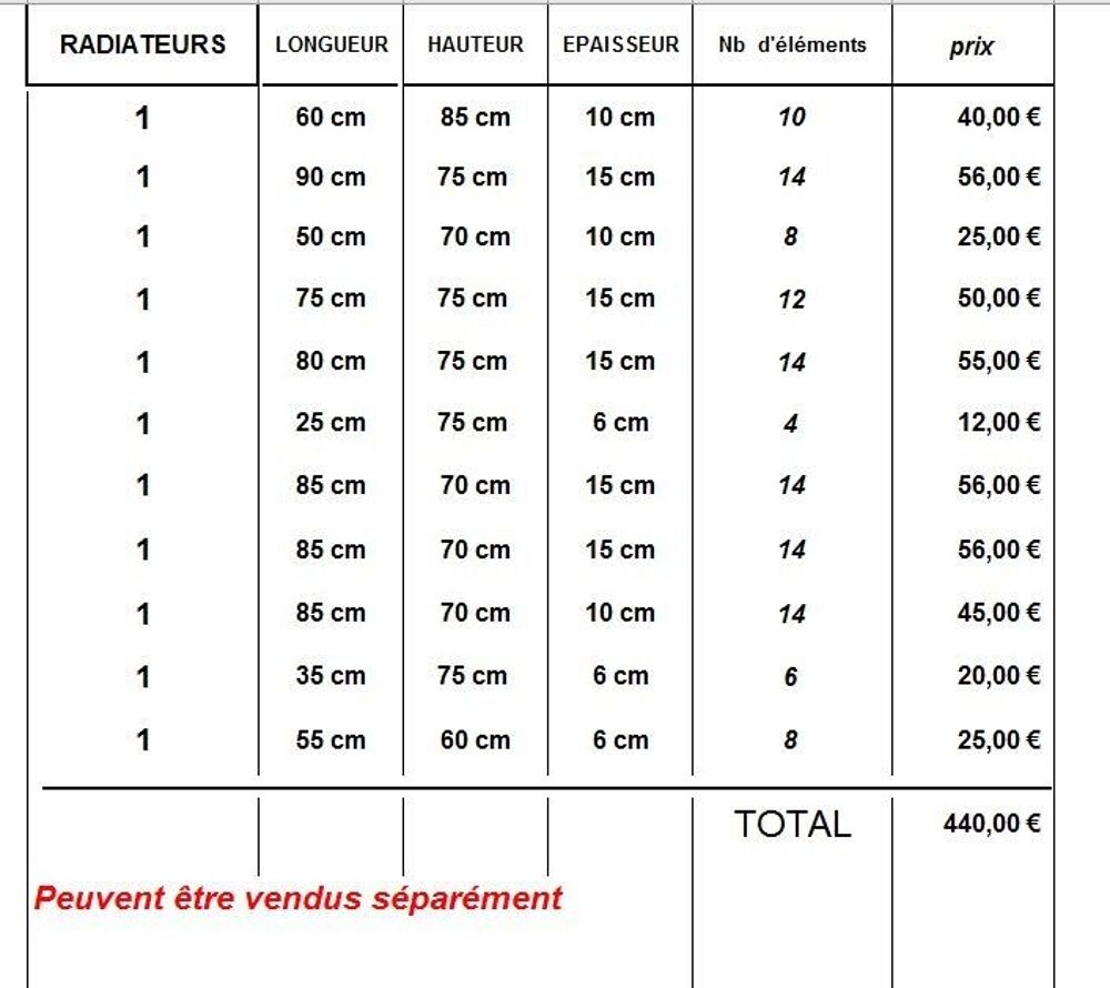 radiateurs fonte Bricolage