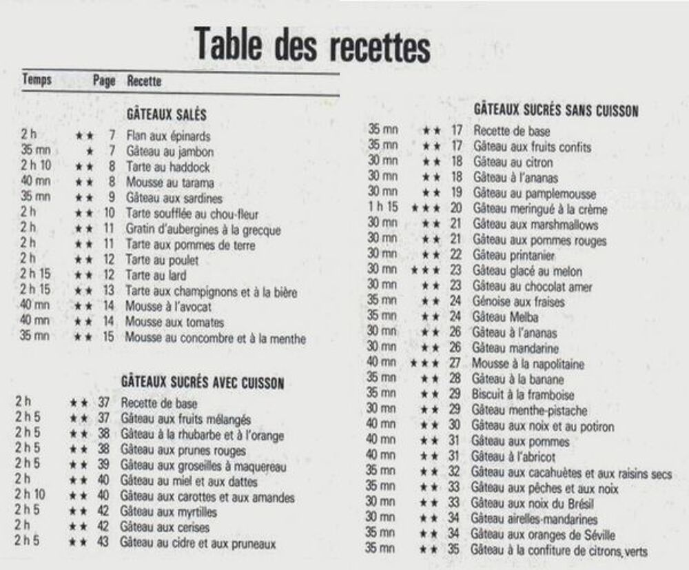 LA CUISINE AU FROMAGE BLANC / les-livres-de-jac Livres et BD
