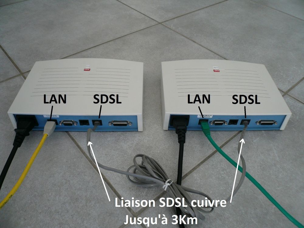 Bridge SDSL CO/CPE Ethernet sur paire de cuivre Matériel informatique