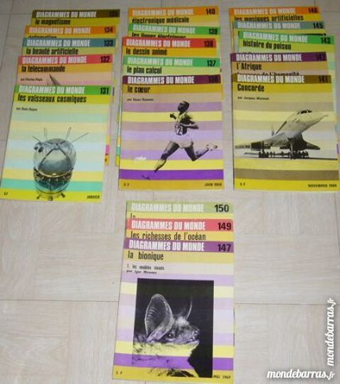 Diagrammes du monde n�131 � 150 58 Versailles (78)