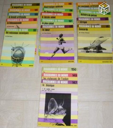 Diagrammes du Monde n�131 � 150 46 Versailles (78)