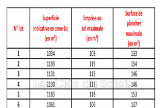  Terrain  vendre 1100 m