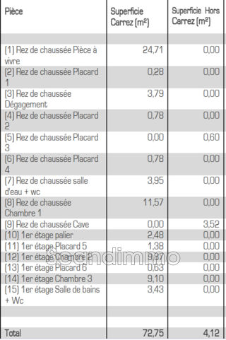  Maison � vendre 4 pi�ces 73 m�